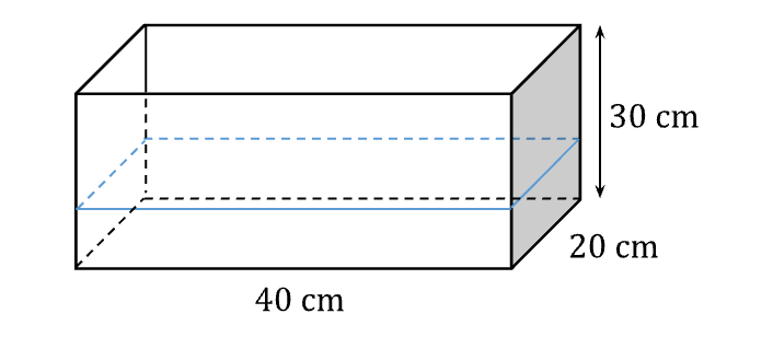 Changes to Volume of Water and Water Level